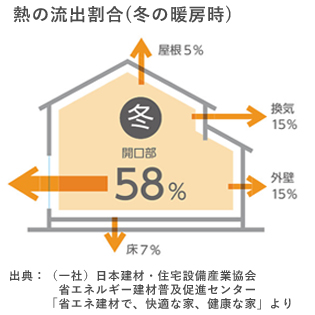 熱はどこから逃げるの