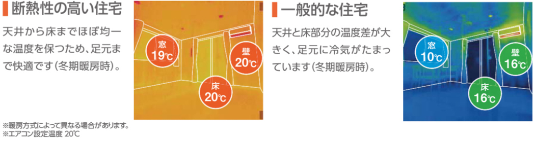 家の中での温度差が少ない家が心地良く住みやすい家の基本