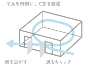 風をつかまえる