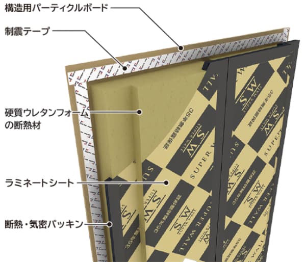 制震テープ